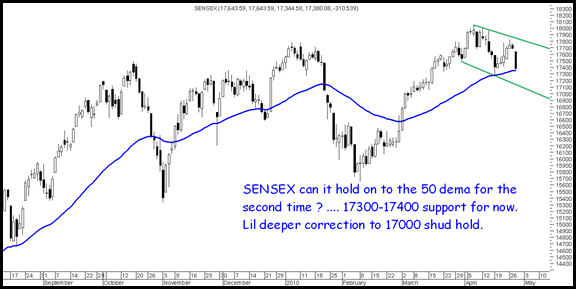 50demasensex