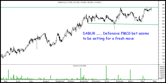 dabur