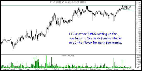 itc