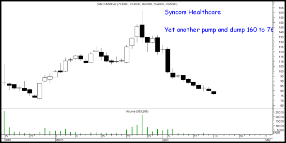 syncomhealth