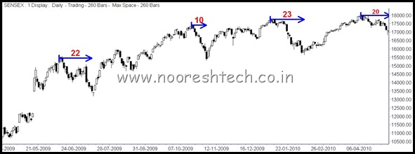 TimeAnalysis1