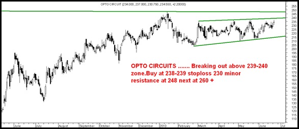 Optocircuit