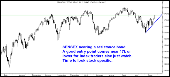 StockspecificSensex