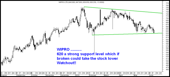 Wipro