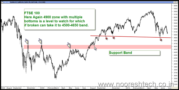 ftse100