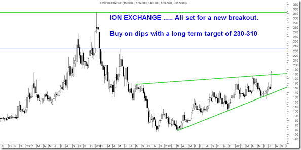 Ionexchange