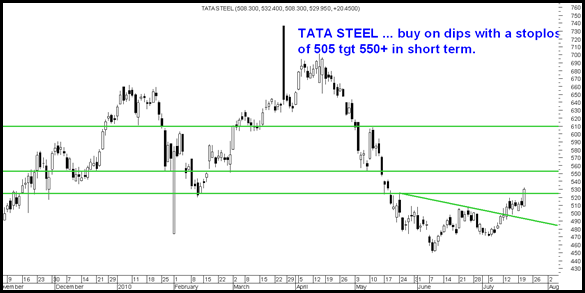 TataSteel