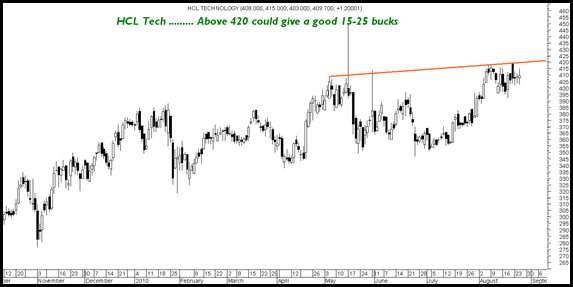 Hcltech