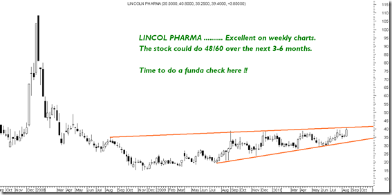 LincolnPharma