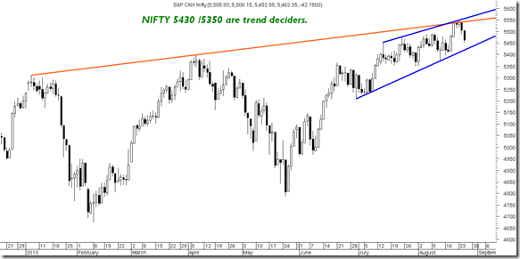 Nifty5430