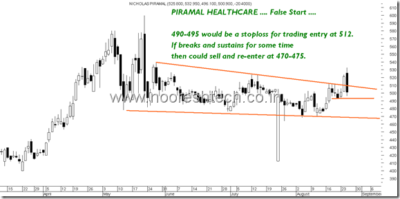 Piramal