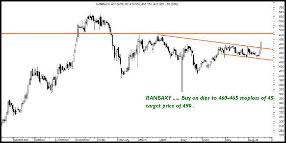 Ranbaxy