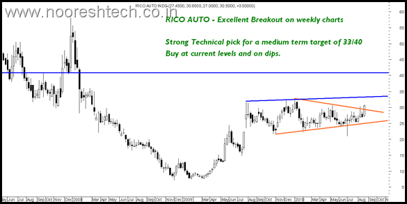 RicoAutoBreakout