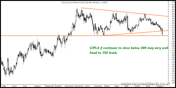 cipla