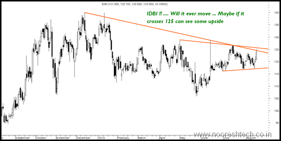 idbi