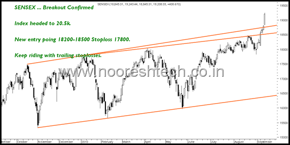 BreakoutSensex