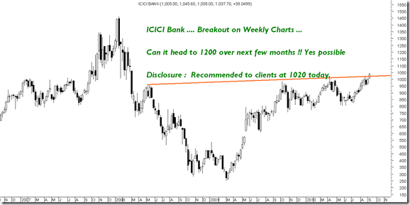 ICICIBankBlog