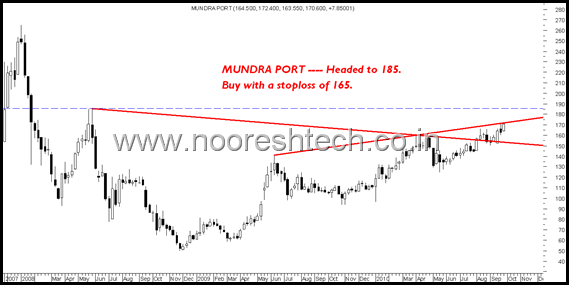 MundraPort