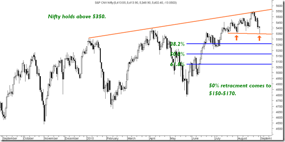 Nifty5150