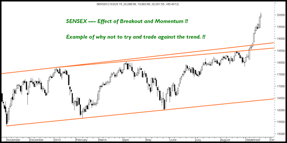 TRENDSensex