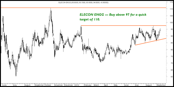 elecon