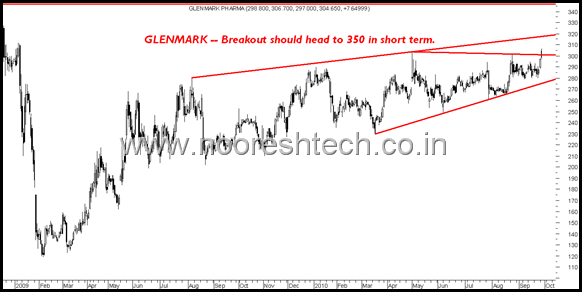 glenmark