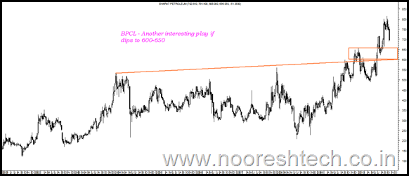 BPCL