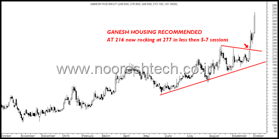 GaneshHousing