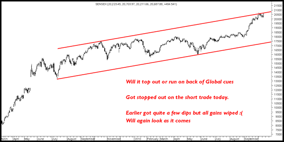 GlobalSensex