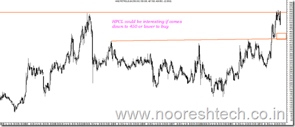 HPCL