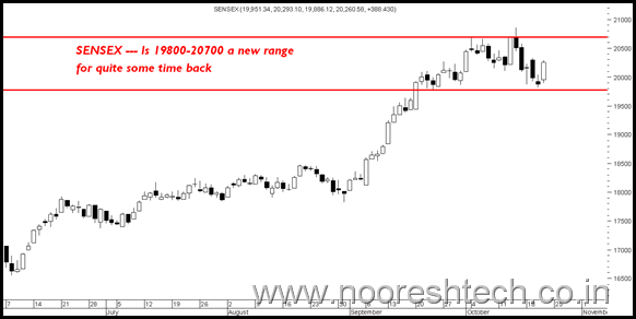 RangeSensex