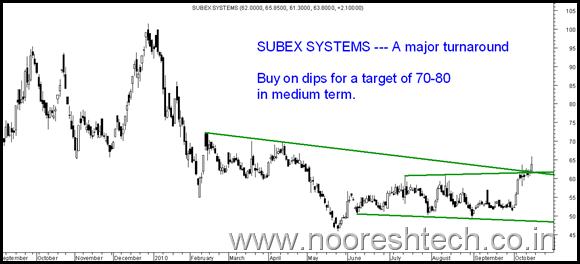 Subex