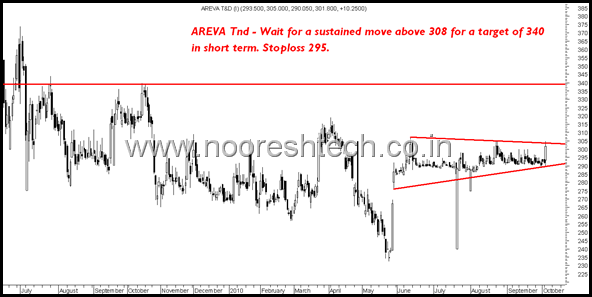 areva