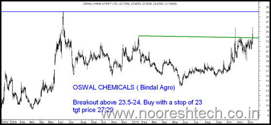 Oswal