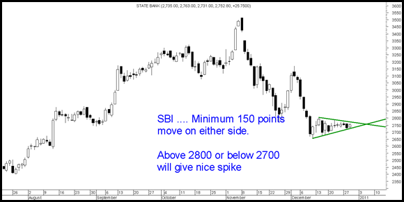 SBIbreakout