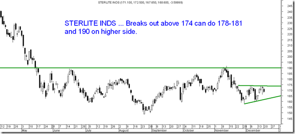 Sterlite