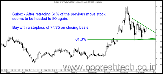 Subexbreakout