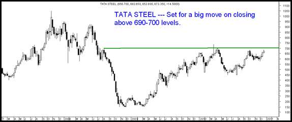 Tatasteel