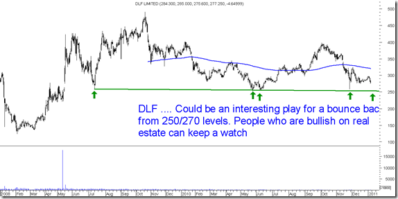 DLF
