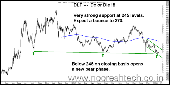 DLF