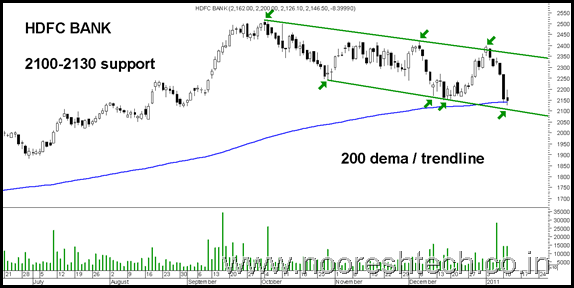 HdfcBank