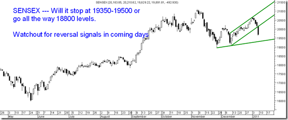 PauseSensex