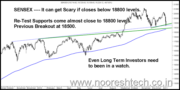 WatchSensex