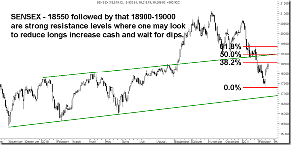 CashSensex