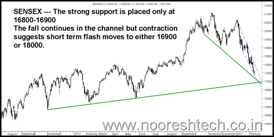 FlashSensex