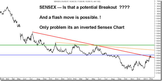 InvertedSensex