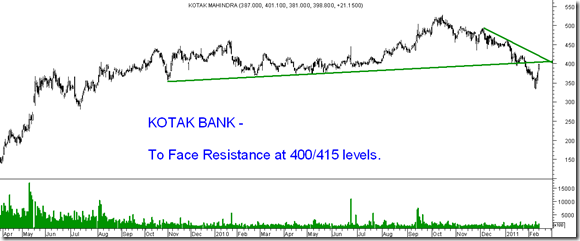 KotakBank