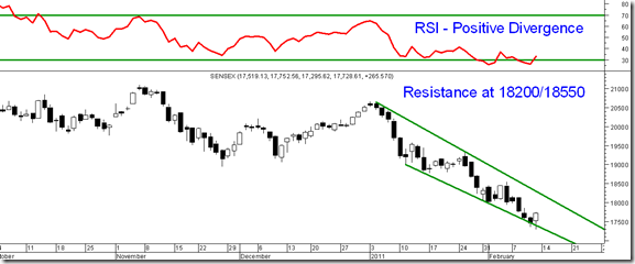 RSISensex