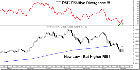 RSI