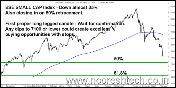 SmallCap